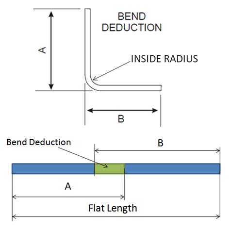 developed length sheet metal|metal sheet development formula.